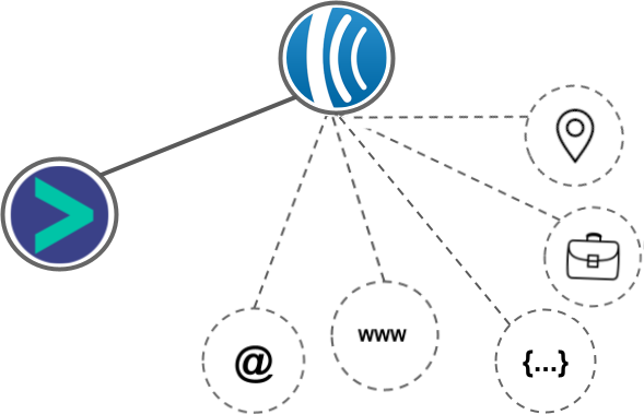 Aweber integration diagram