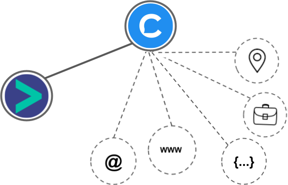 Chatfuel integration diagram