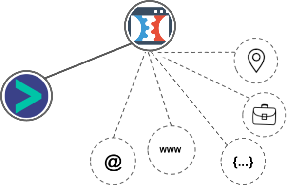 ClickFunnels integration diagram