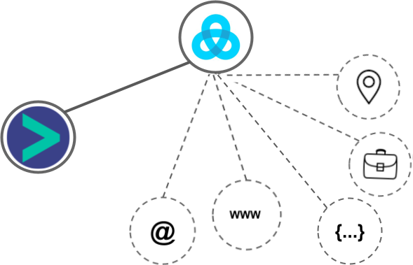 Gist integration diagram