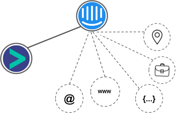 Intercom integration diagram