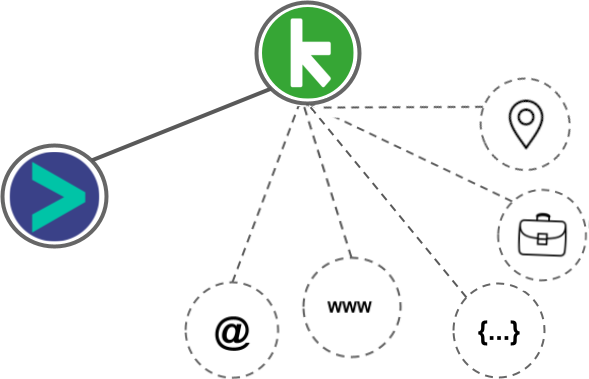 Keap integration diagram