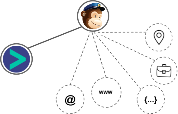 Mailchimp integration diagram