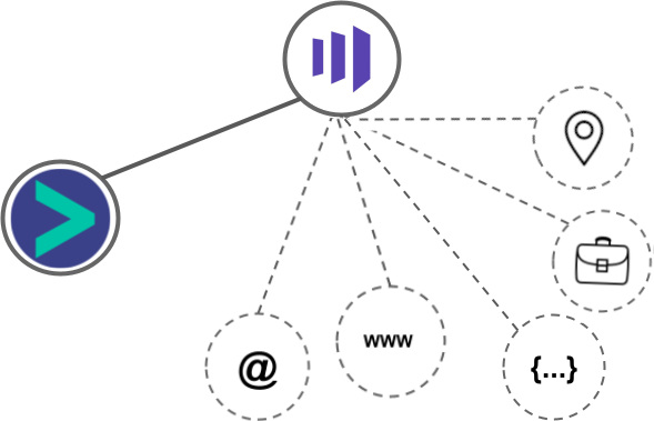 Marketo integration diagram