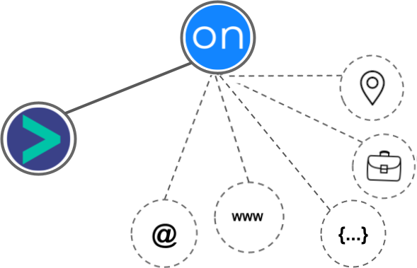 Ontraport integration diagram