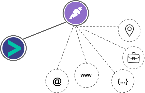 Prospect.io integration diagram