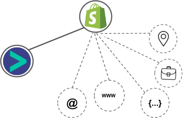 Shopify Email integration diagram