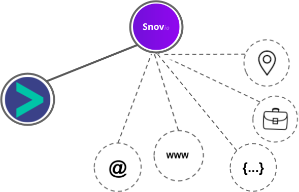 Snov.io integration diagram