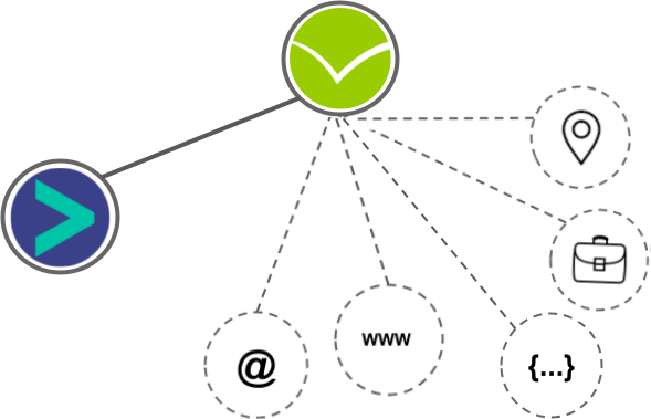 Wishlist Member integration diagram