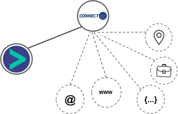 Connect 365 integration diagram