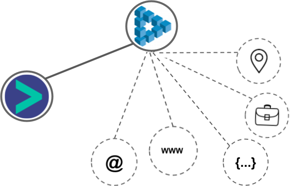 Impossible integration diagram