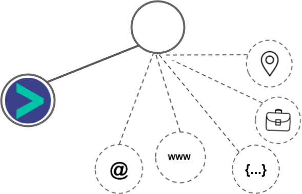 MeetAlfred integration diagram