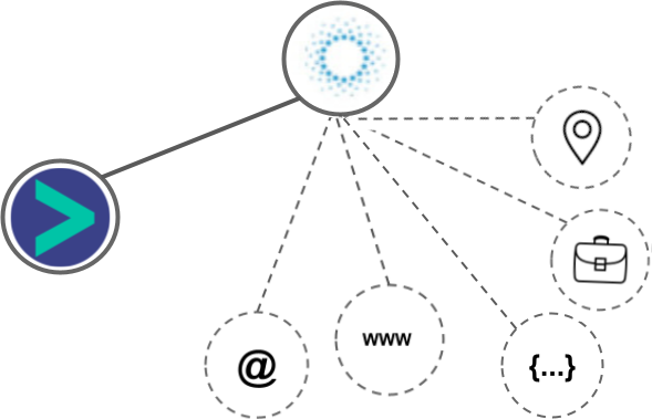 SalesHub Email integration diagram