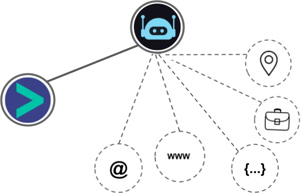 SalesRobot integration diagram