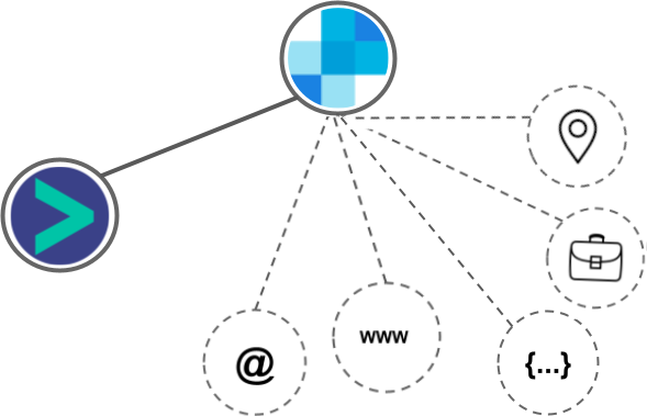 SendGrid integration diagram