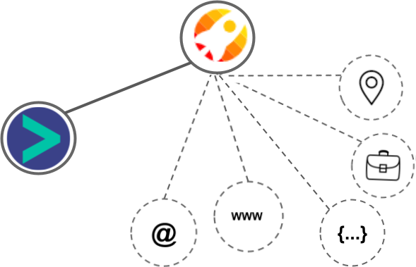 Smartreach integration diagram