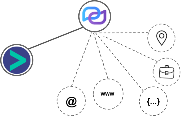 We-Connect integration diagram