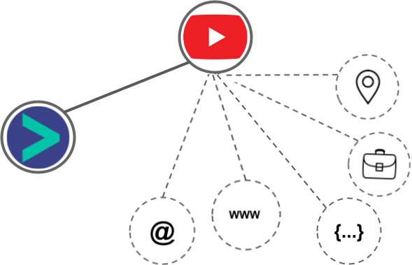 Youtube integration diagram