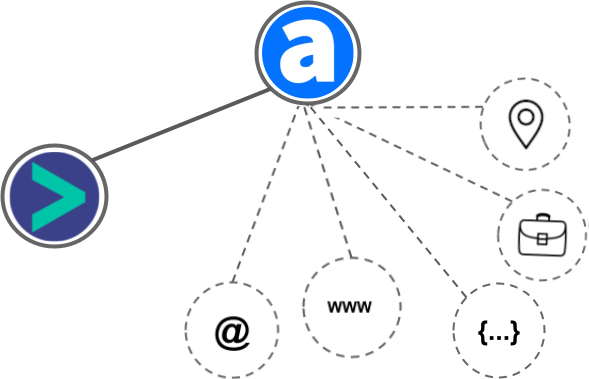 Amplemarket integration diagram