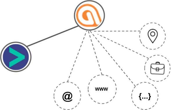 Automizy integration diagram