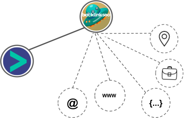 BacklinkSEO integration diagram