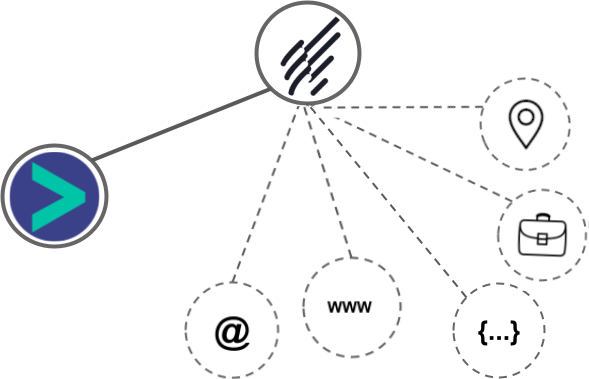 Benchmark Email integration diagram