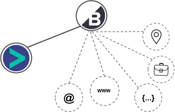 BigCommerce integration diagram