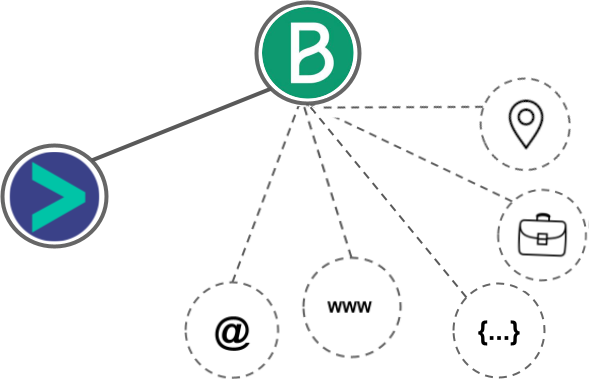 Brevo integration diagram