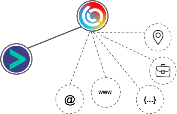 Cartnetics integration diagram