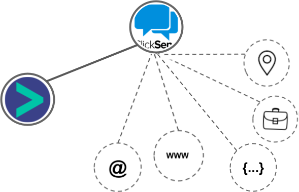 ClickSend integration diagram