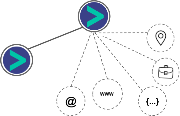 Cliently integration diagram