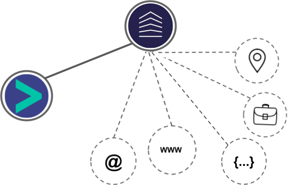 Cognism integration diagram