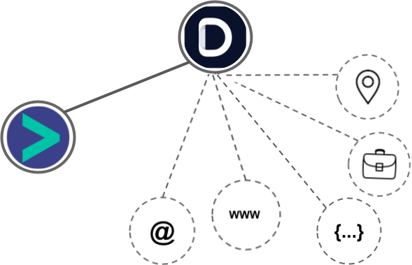 Datananas integration diagram