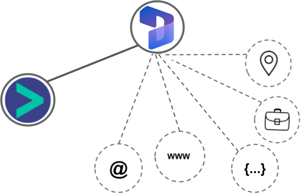 Microsoft Dynamics integration diagram