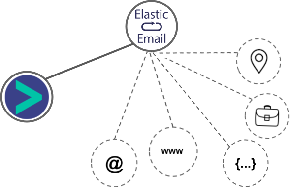 Elastic Email integration diagram