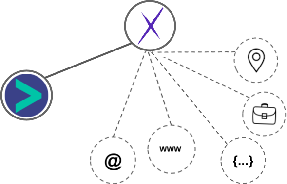 erxes integration diagram