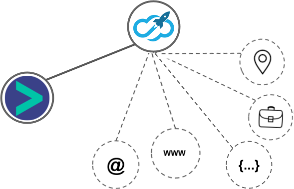 Expandi.io integration diagram