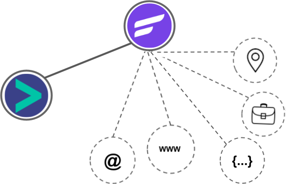 Fluent CRM integration diagram