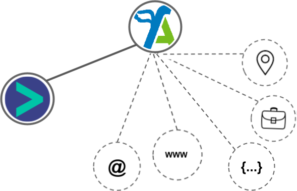 FreeAgent integration diagram