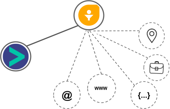 Freshsales integration diagram