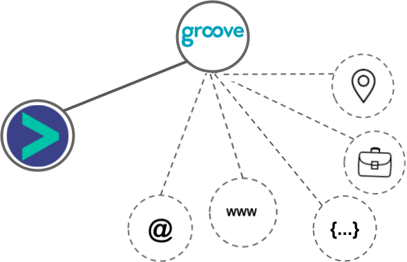 Groove integration diagram