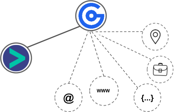 Growbots integration diagram