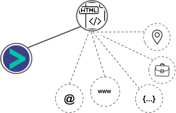 HTML integration diagram