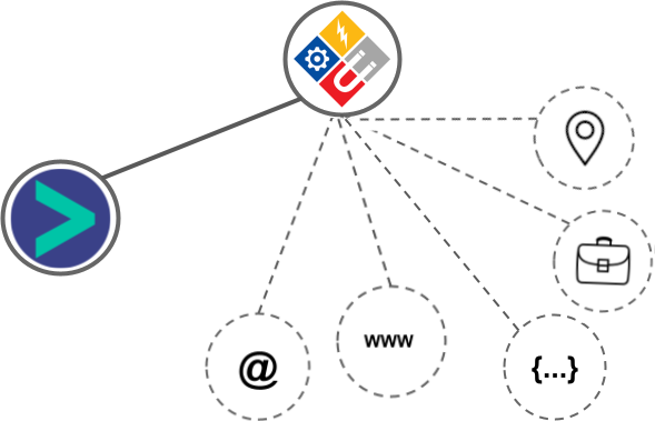 InfluencerSoft integration diagram