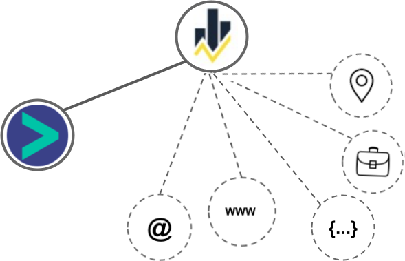 InsideSales integration diagram