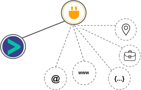 Integrately integration diagram