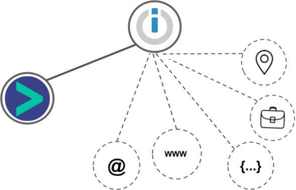 Integromat Email integration diagram