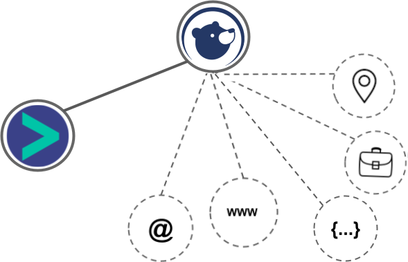 Interseller integration diagram