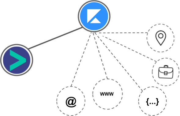 Kajabi - website integration diagram