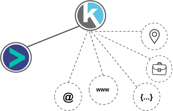 Kartra - website integration diagram